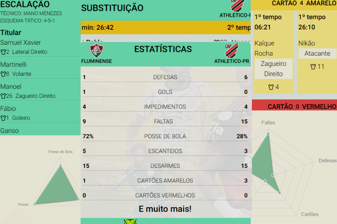 visualização de tabelas e gráficos detalhado da partida entre dois times